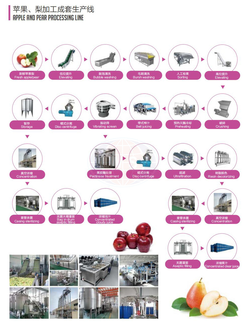 ठीक है, ठीक है