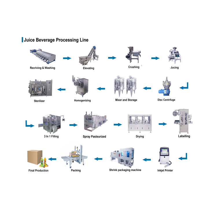 जूस पेय प्रसंस्करण लाइन